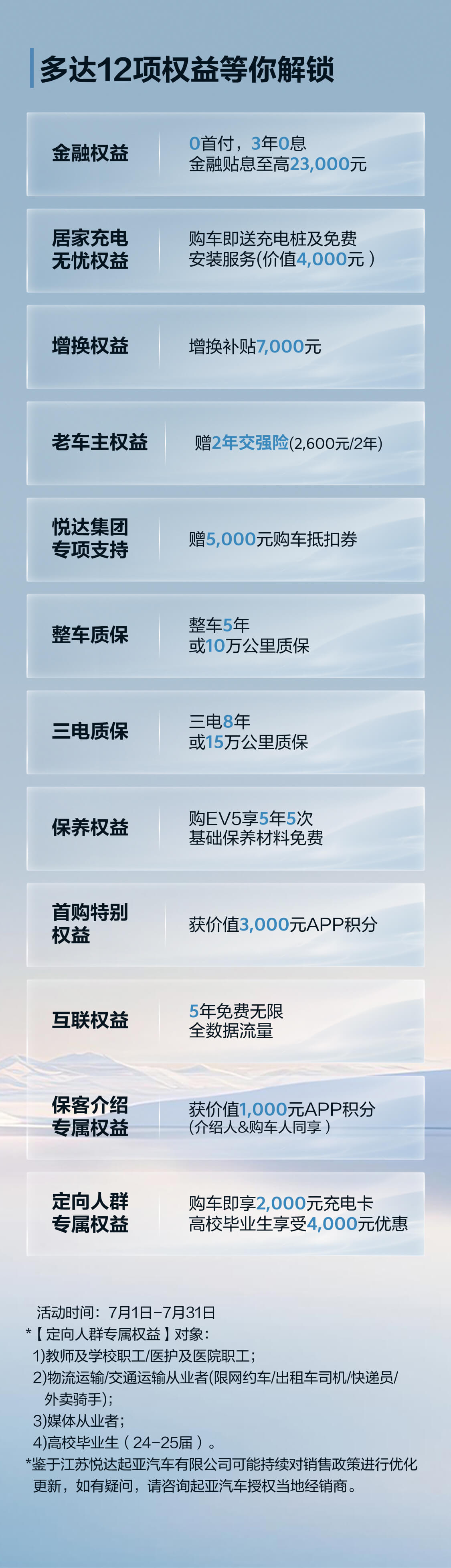 Ev5政策图