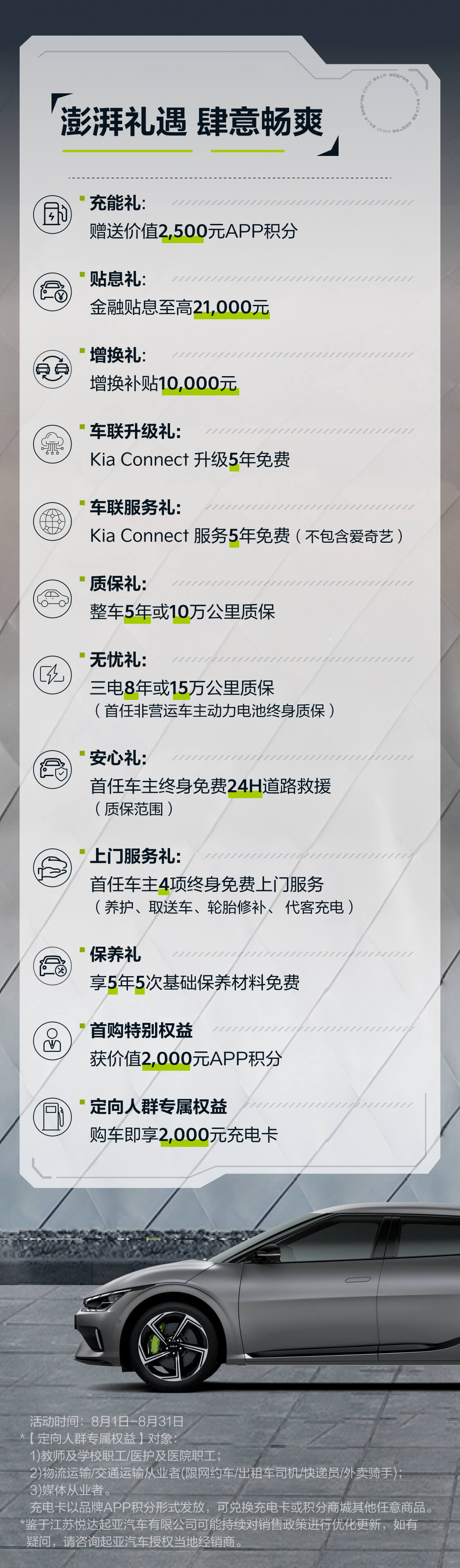 Ev6政策图
