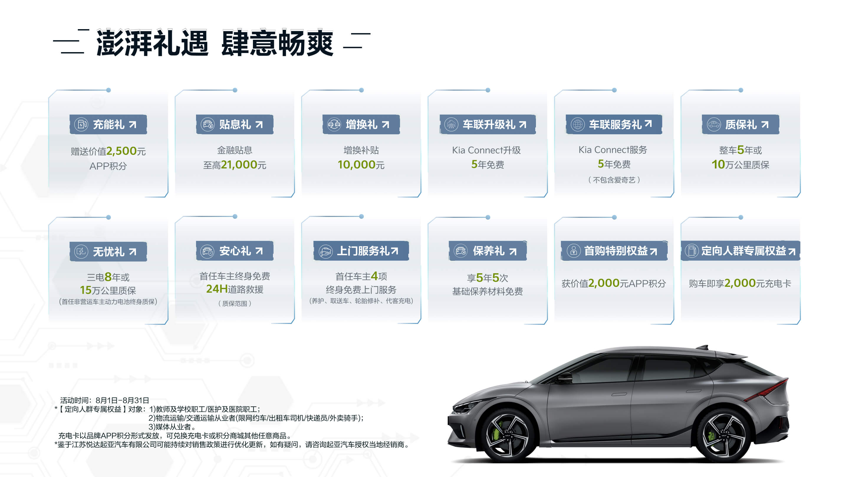 Ev6政策图